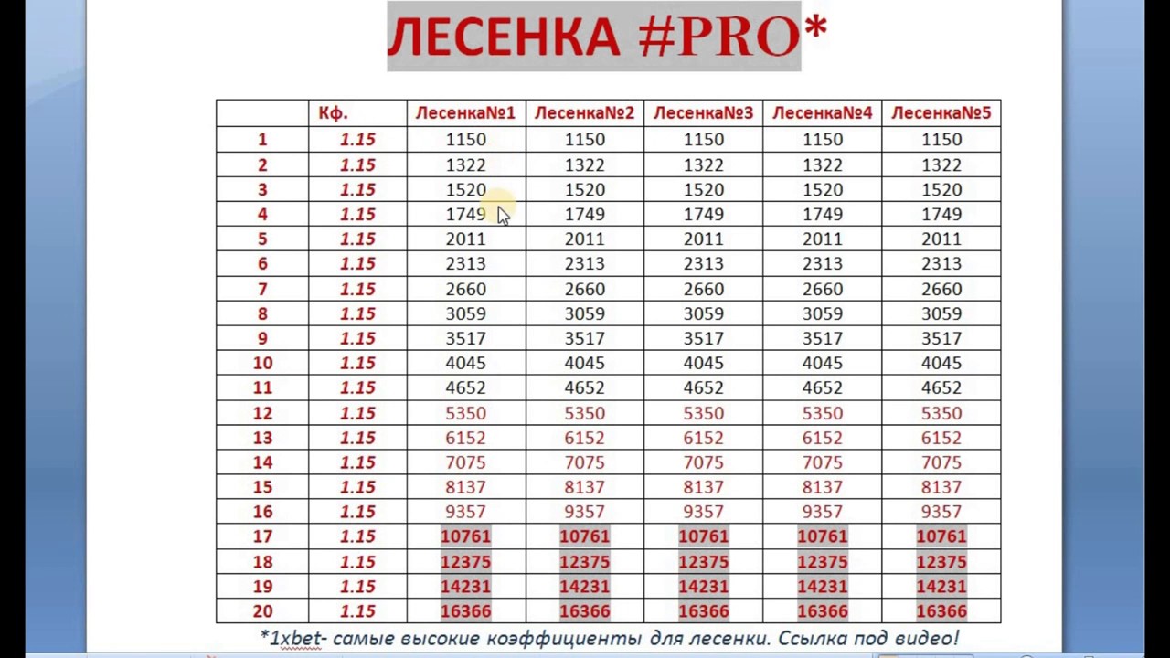 на лесенкой ставки спорт на лесенкой ставки спорт