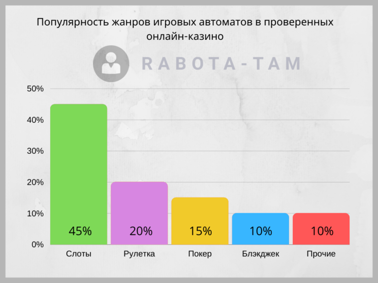 онлайн игры с выводом денег проверенные которые платят онлайн игры с выводом денег проверенные которые платят