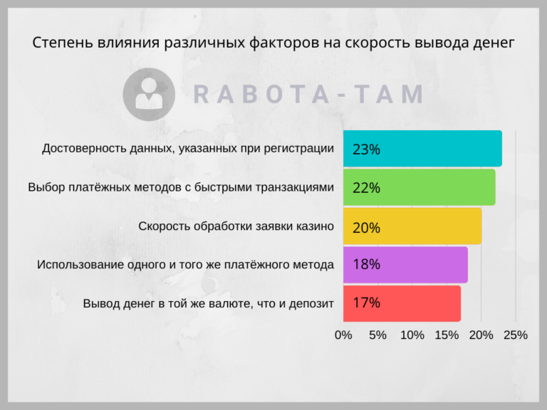 казино на рубли онлайн казино на рубли онлайн