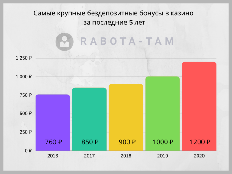 Какое казино дает деньги при регистрации Какое казино дает деньги при регистрации вакансия в букмекерскую контору в казани
